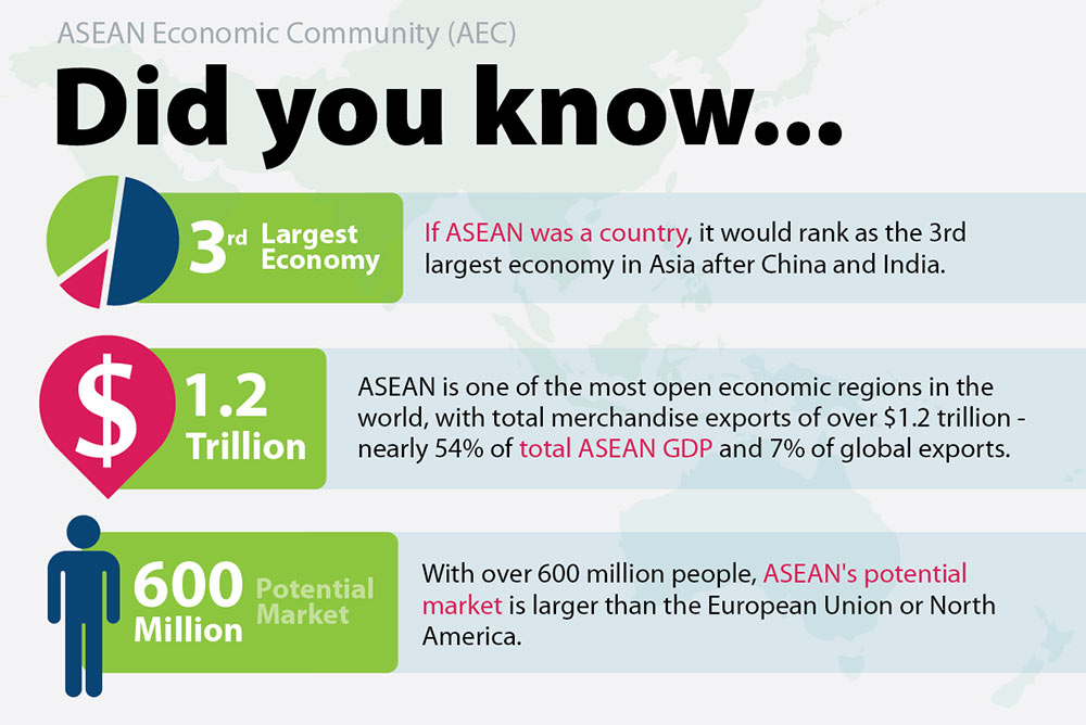 Spesial Promo Domain .ASIA